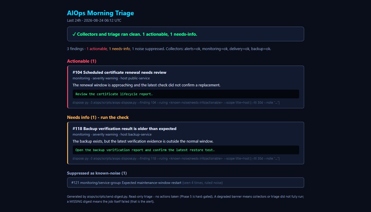 Dark AIOps morning triage email with health, actionable, needs-info, and known-noise sections.